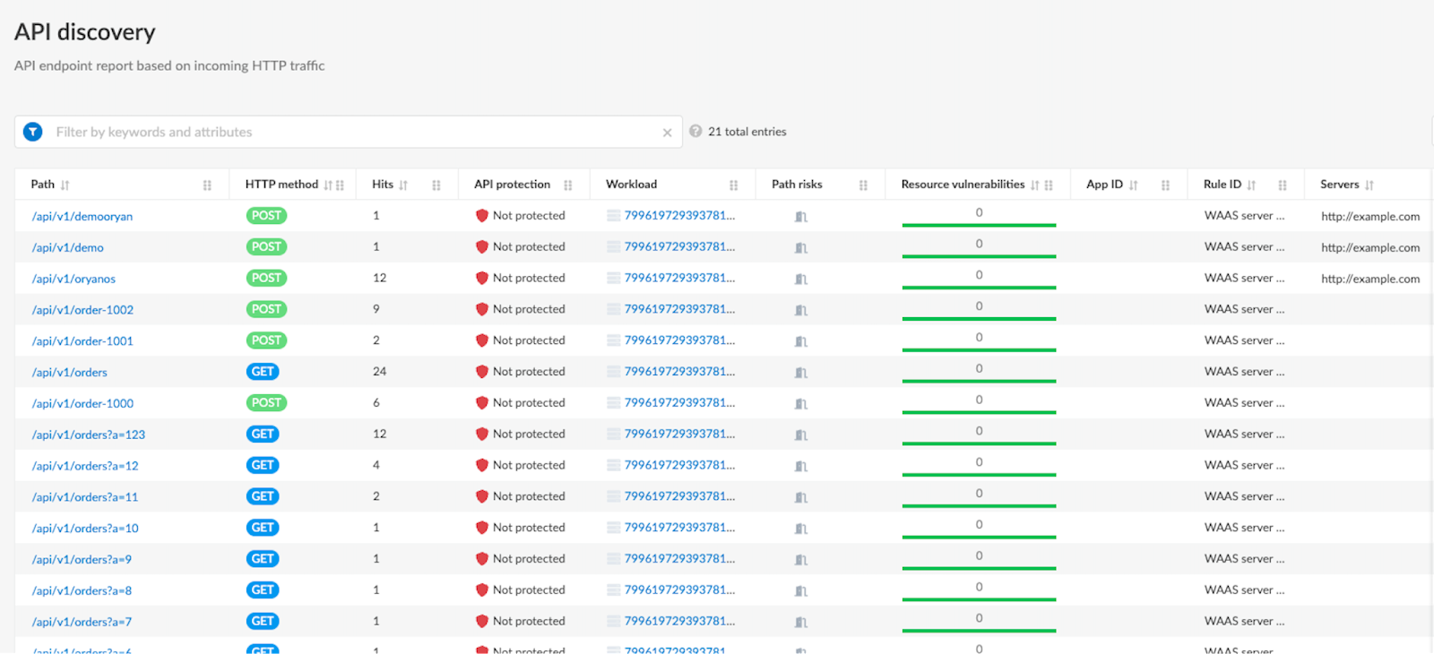 Prisma Cloud API inventory and API risk factors shown in the Prisma Cloud console after integration with Google Service Extensions.