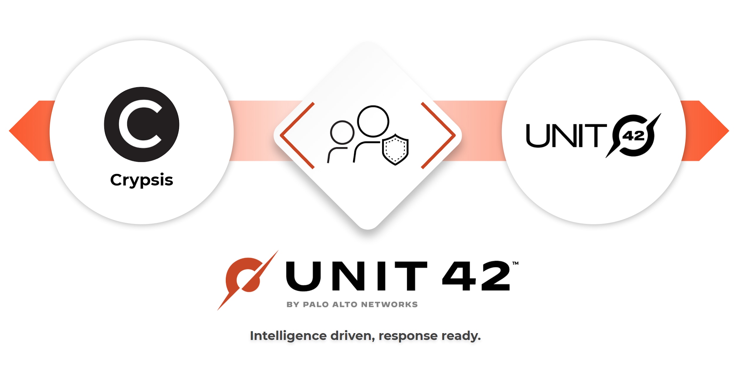 The image shows the Crypsis and Unit 42 logos and how they've merged into the new Unit 42 - "Intelligence driven, response ready." The combination brings together threat intelligence and incident response. 