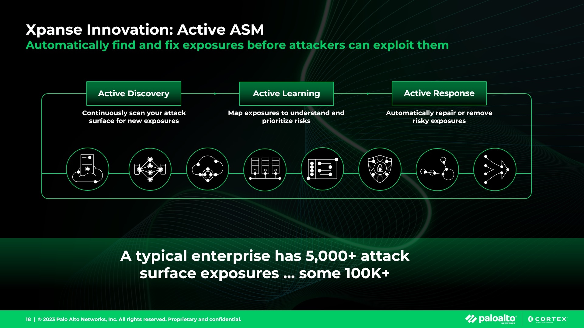Xpanse Innovation: Active ASM - Automatically find and fix exposures before attackers can exploit them.