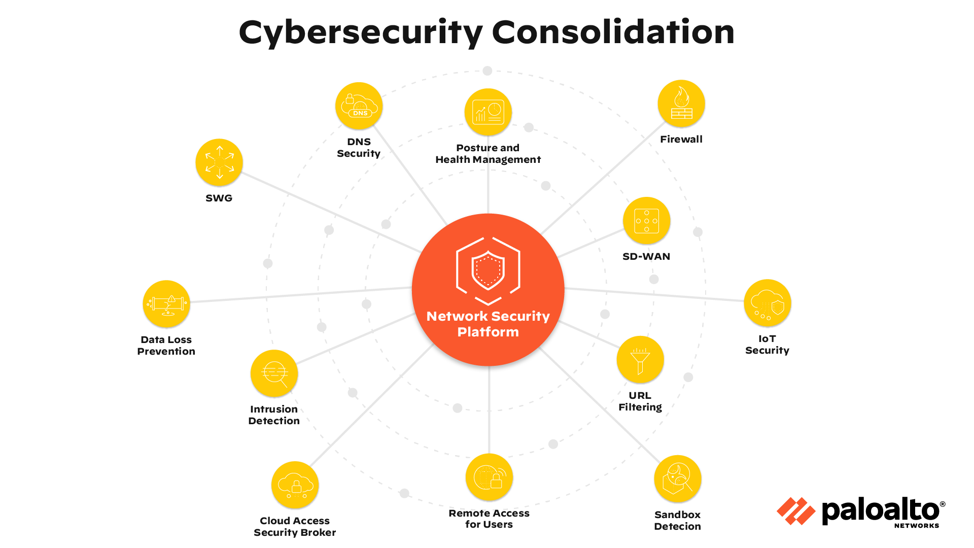 cybersecurity consolidation