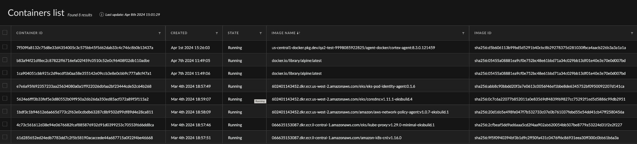 Figure 3. Container List On a Kubernetes Node