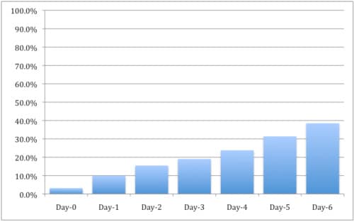 jericho-chart-1