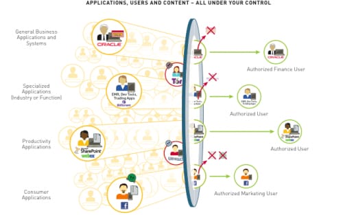 Application Enablement Graphic - PANW