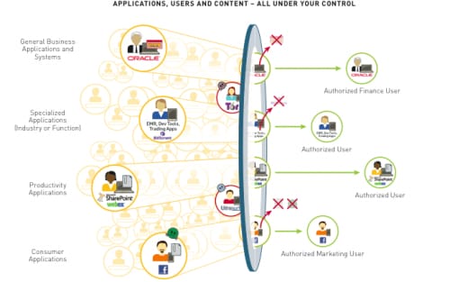 Application Enablement Graphic - PANW