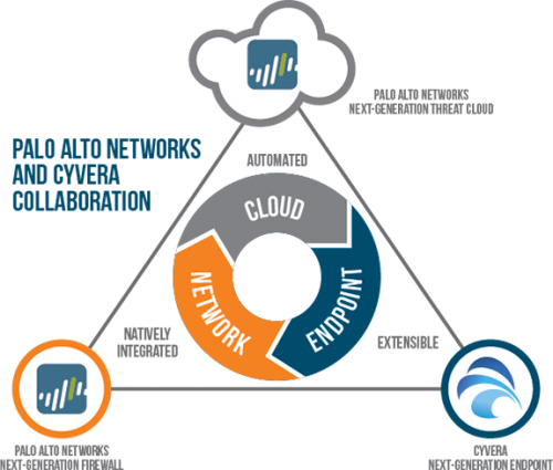 palo-alto-networks-next-generation-enterprise-security-platform