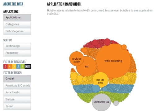 AUTR visualization tool