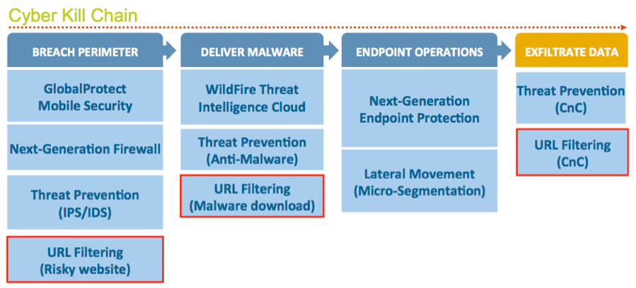 Модель Cyber Kill Chain. Этапы Cyber Kill Chain. Kill Chain цепочка. Kill Chain стадии. Kill chain