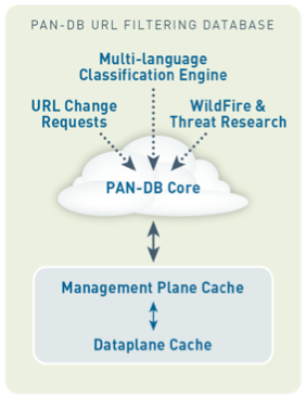 PAN-DB