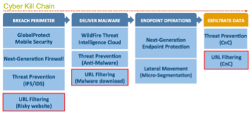 cyber kill chain