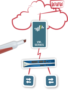 secure cloud
