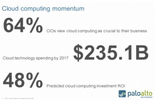 cloud_momentum