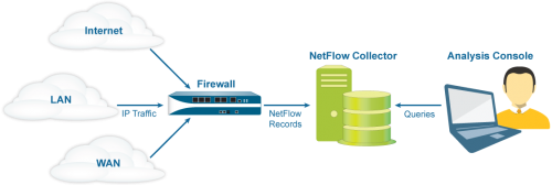 netflow1