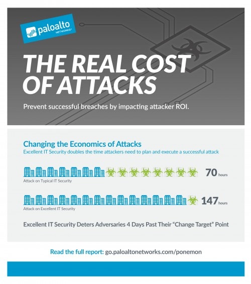 PAN_Ponemon_infographic-03