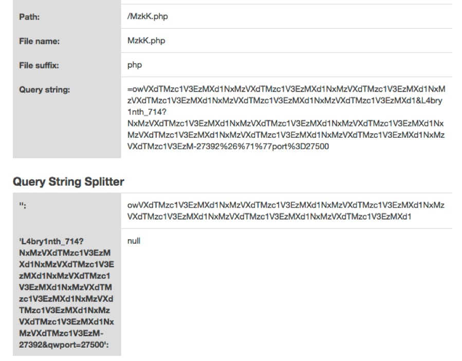 LabyREnth Capture the Flag (CTF): Threat Track Solutions