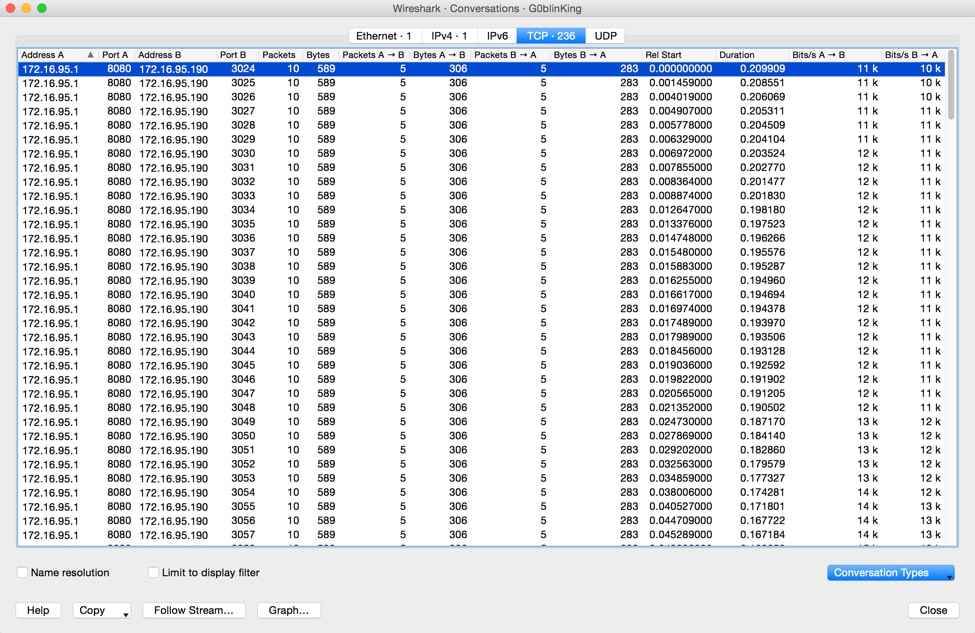 LabyREnth Capture the Flag (CTF): Document Track Solutions