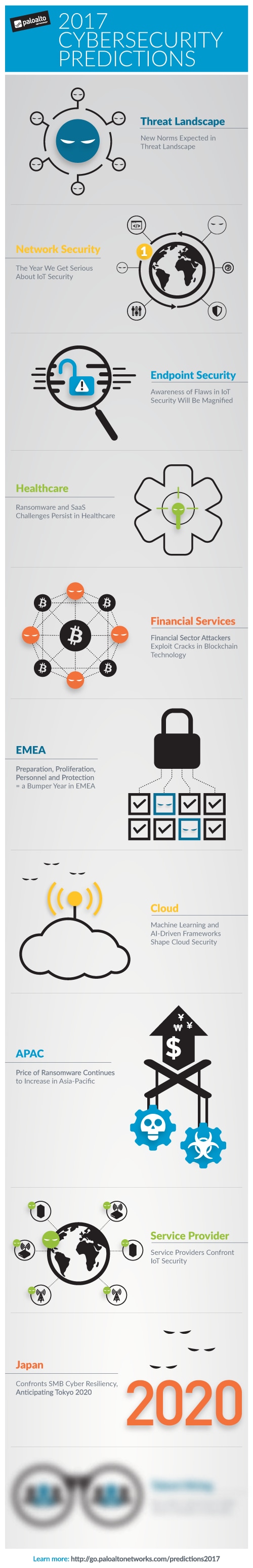 cp17-infographic-phase10