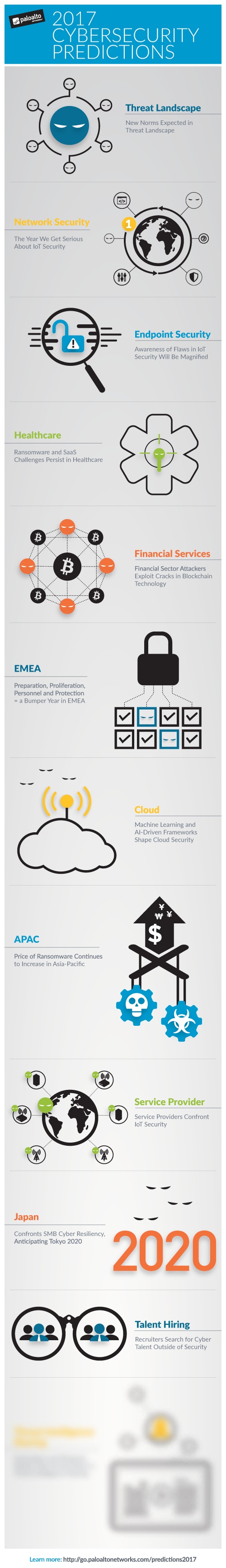 cp17-infographic-phase11a