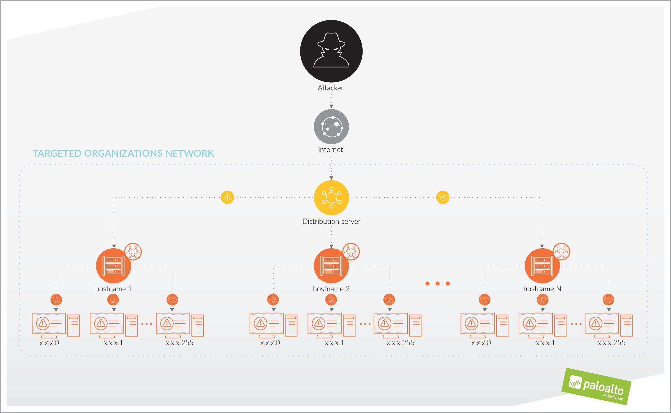 shamoon-diagram-social-ads-final_unit-42-diagram-linkedin-520x320