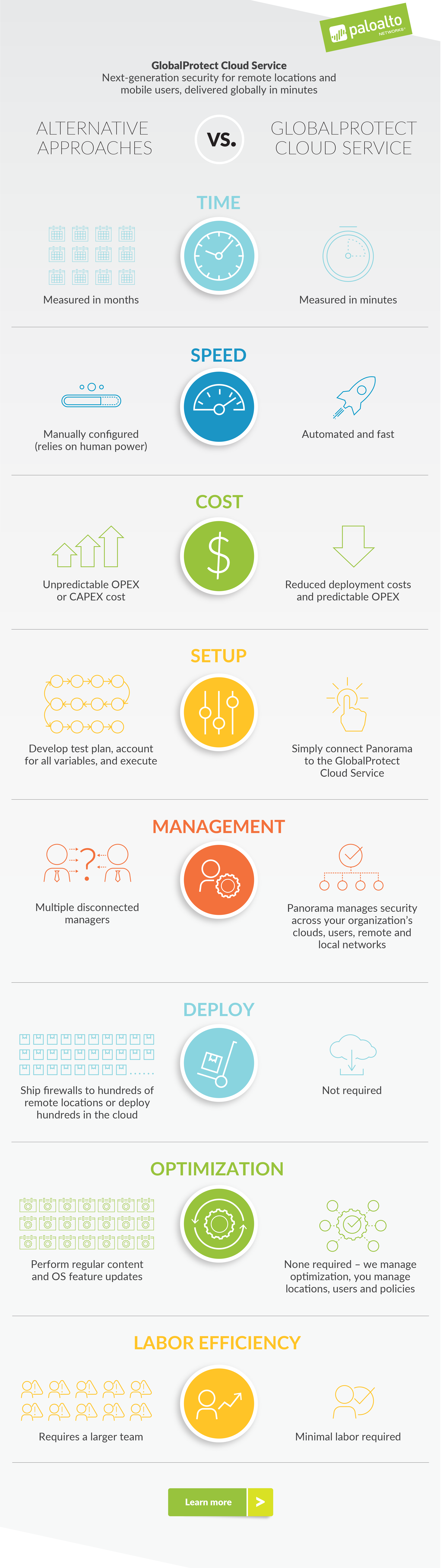 cyrus-infographic-r8d1