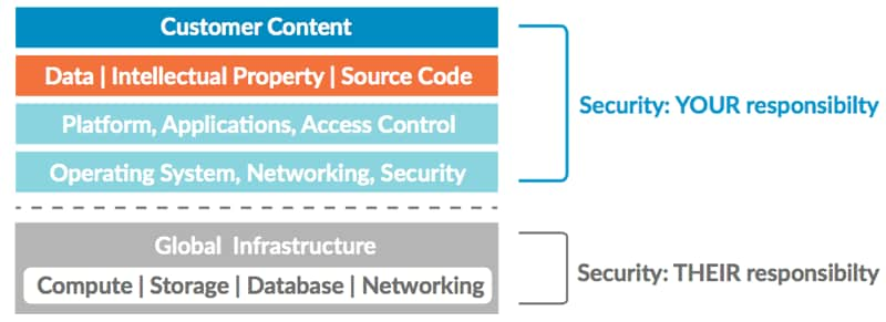 Cloudworkflows