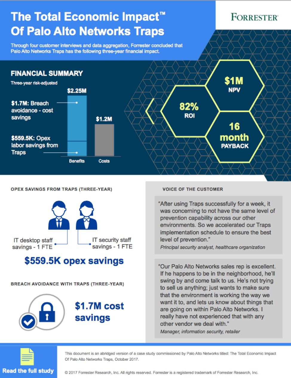 TEI Infographic