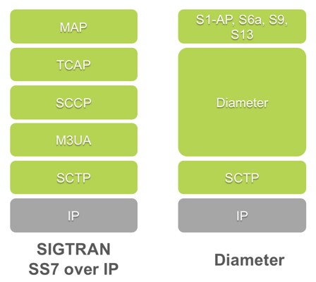 Signal1