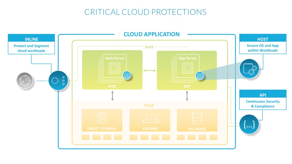 securing multicloud envrionments