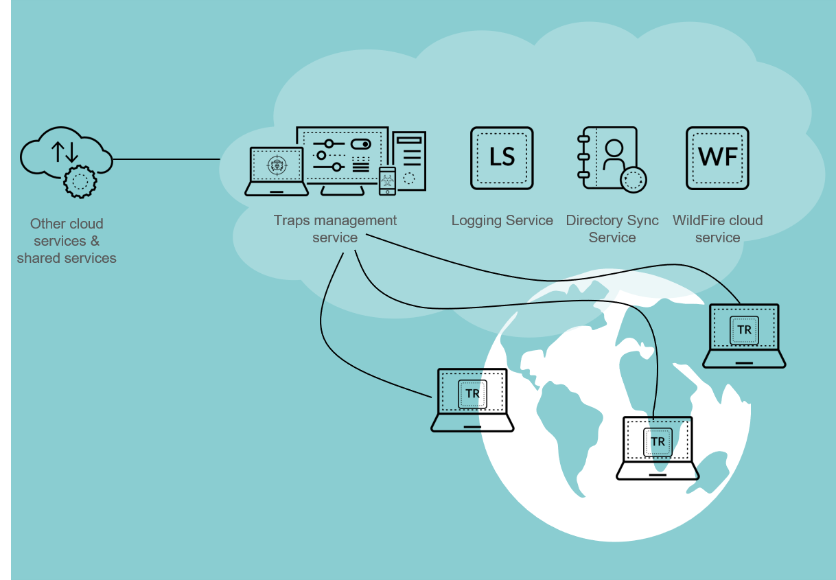 tms-deployment