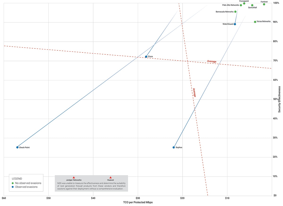 NGFW SVM grid