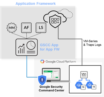 Attending Google Cloud Next ‘18? Come See Us to Learn More about Safely Deploying Apps and Data to Google Cloud