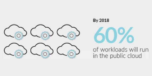 Are You Google Cloud Ready?