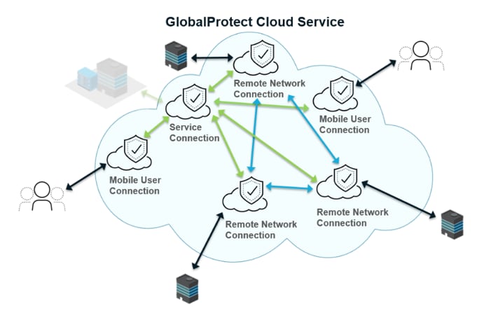 globalprotect cloud service