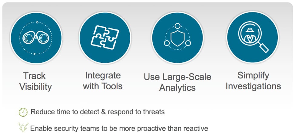 Security Teams Deserve a Better Approach to Detection and Response