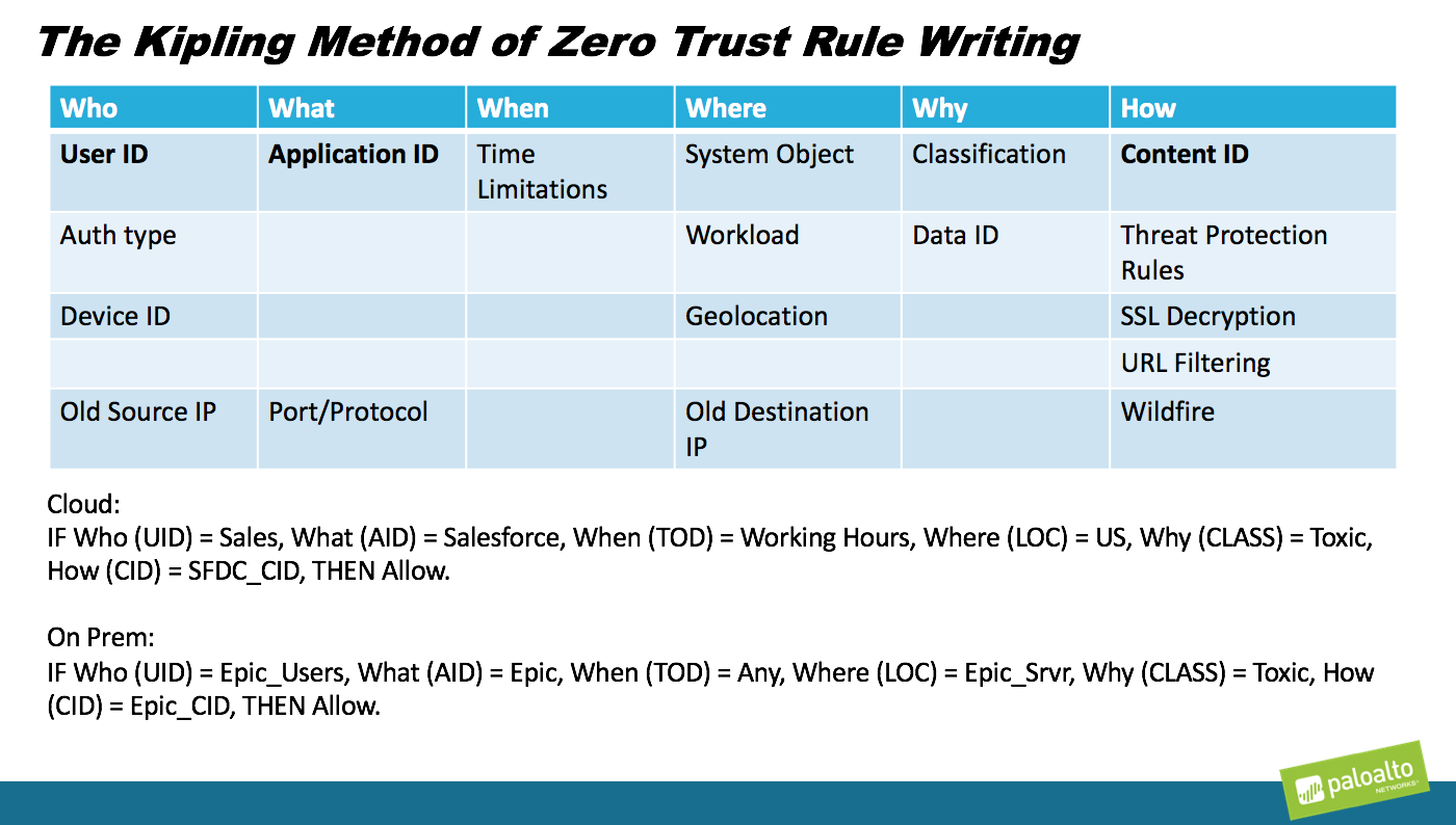 Copyright Protection. Заполните таблицу process where from what Aid. General Trust Rules. Water Protection Rules.