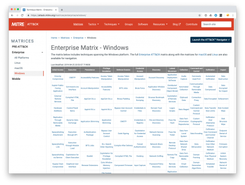 図 2 ATT&CK フレームワーク Windows用マトリックス