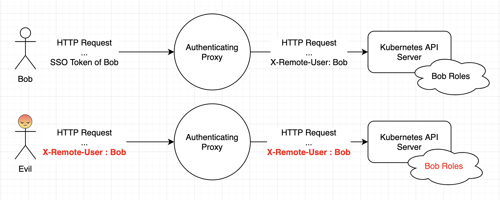 Bypass steam authentication фото 10