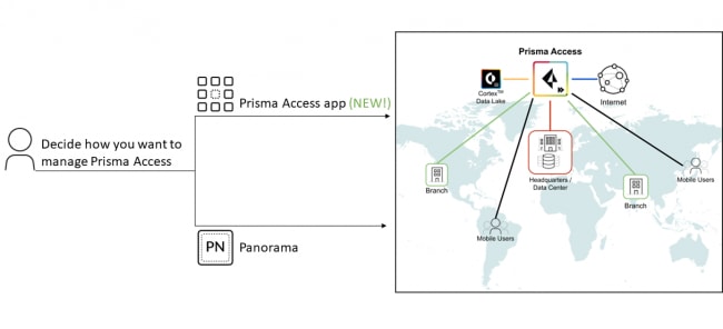How to Get Started with Cloud Managed Prisma Access