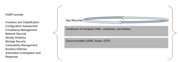 Cloud Native Security Platform, Prisma Cloud by Palo Alto Networks