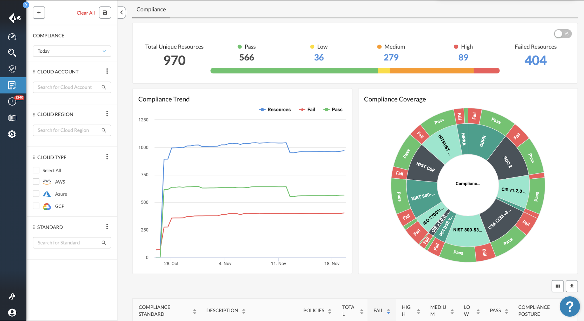 Screenshot of Prisma Cloud, by Palo Alto Networks