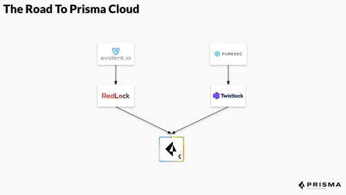Complete Cloud Native Security Is Here - Palo Alto Networks Blog