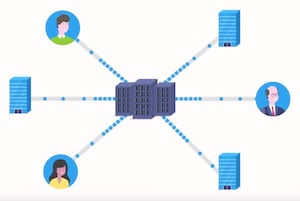 Cloud-Connected Branch Security with SASE