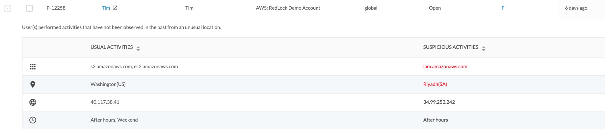 A screenshot from Prisma Cloud showing how UEBA can be utilized.