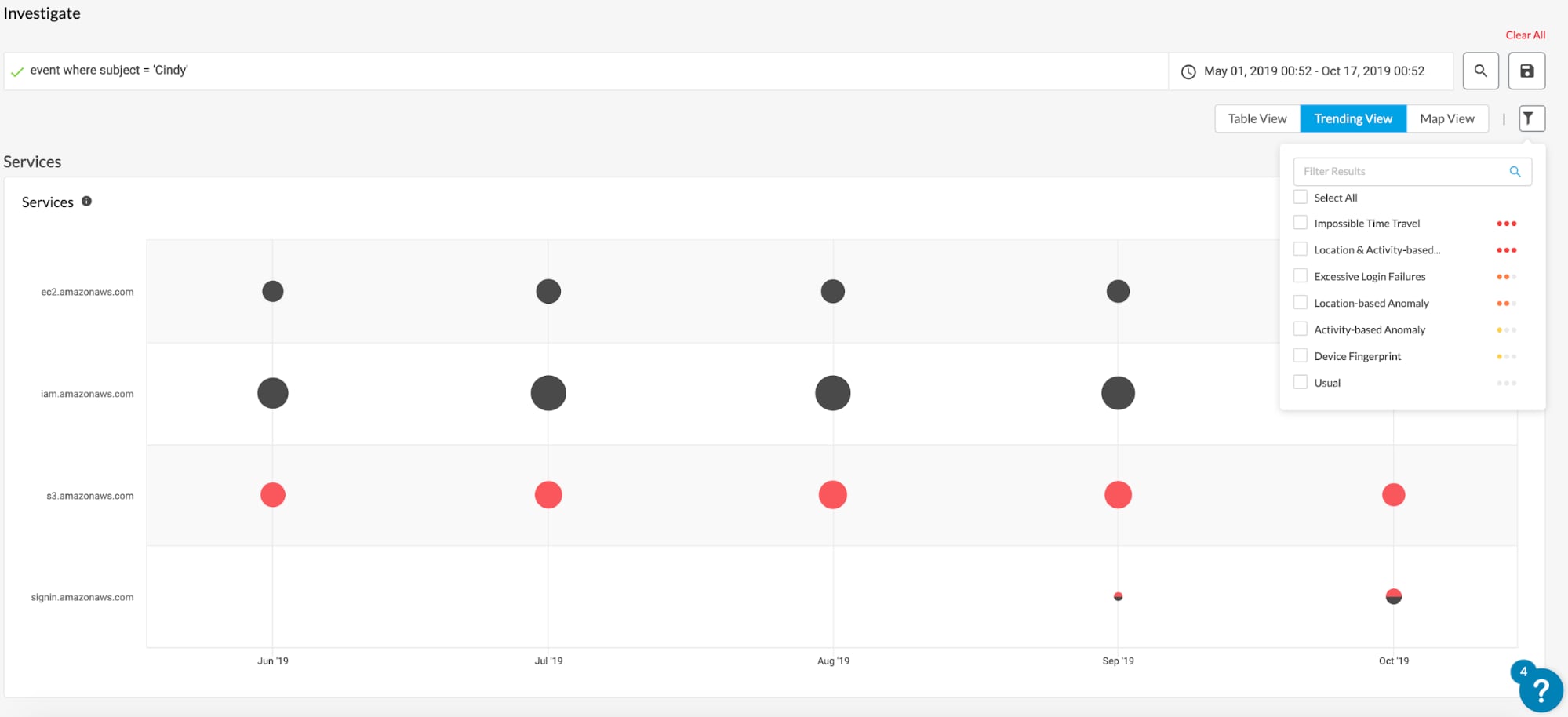 A screenshot from Prisma Cloud showing how UEBA can be utilized.