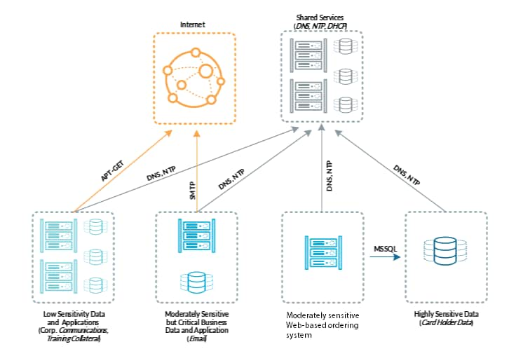 This conceptual image illustrates the concept of virtual firewalls in relation to SDN security.