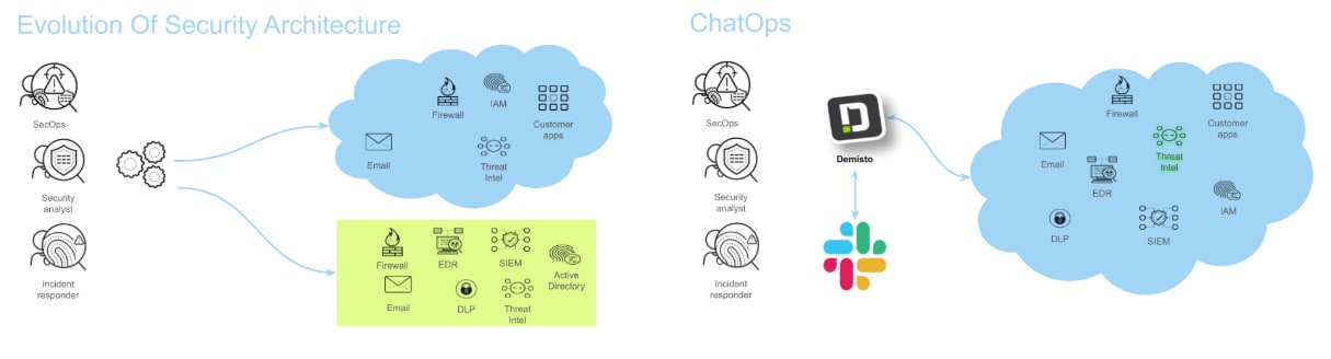 This graphic compares legacy infrastructure and modern cloud infrastructure. The lefthand side of the graphic covers the evolution of security architecture, and the righthand side covers ChatOps. 