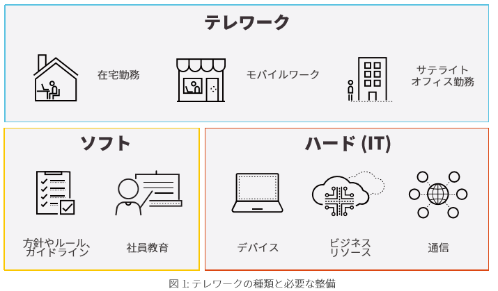 telework_tools