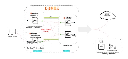 阿里云与Palo Alto Networks 探索在线教学的最佳解决方案