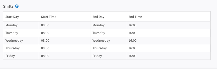 This screenshots shows an example of how the shift management feature functions in Cortex XSOAR 5.5.