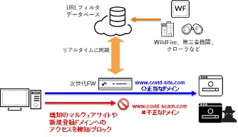 図6. URLフィルタ機能の動作イメージ