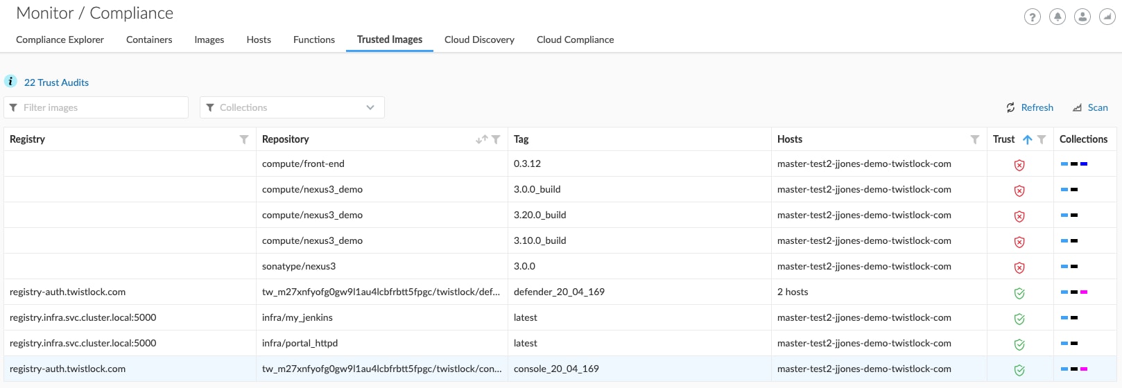 The screenshot shows that container image trust can easily be managed on the monitor/compliance screen by checking the "trust" column to view which images are trusted and which are not. 